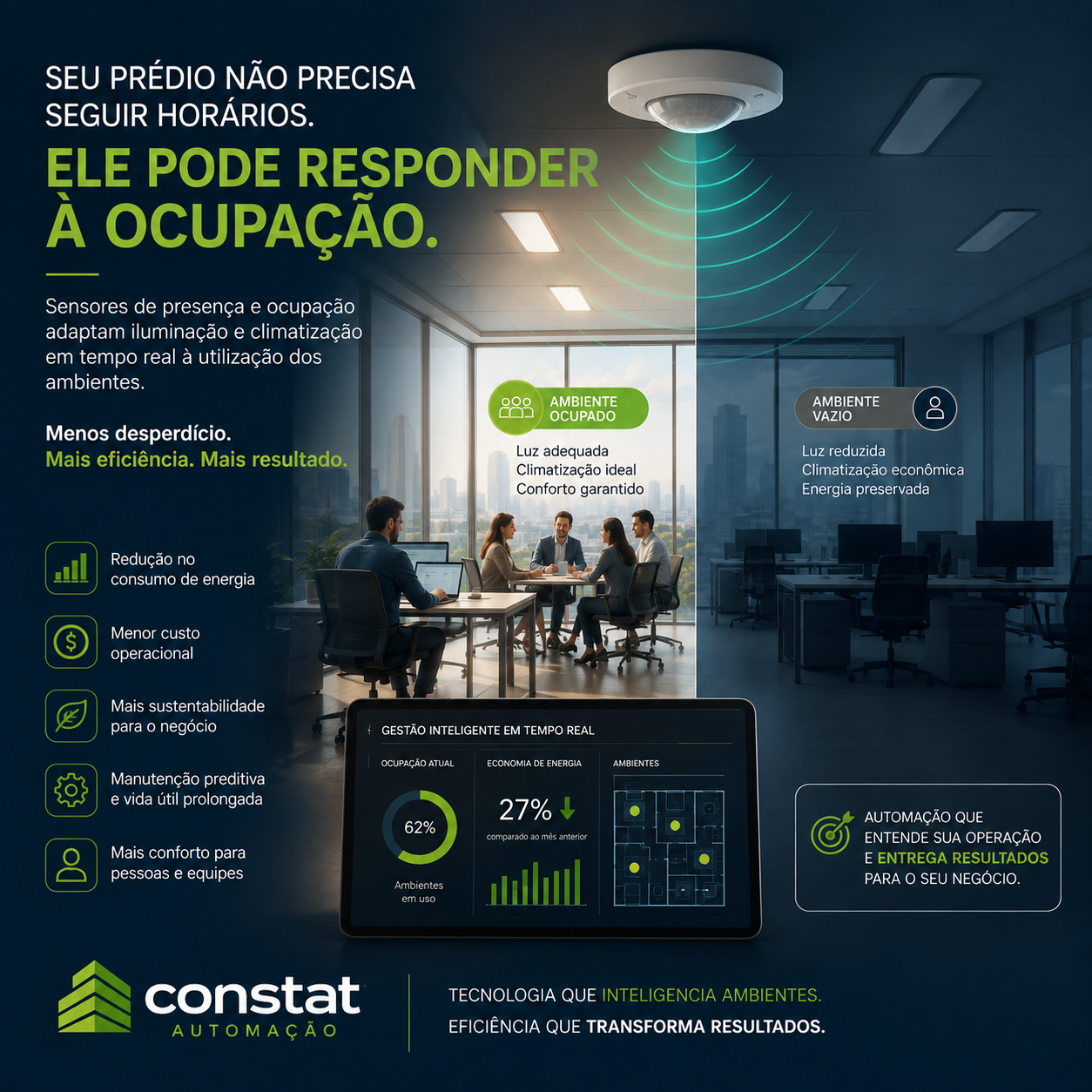 Quando o prédio começa a pensar como a automação acompanha a ocupação dos ambientes e transforma custos em eficiência
