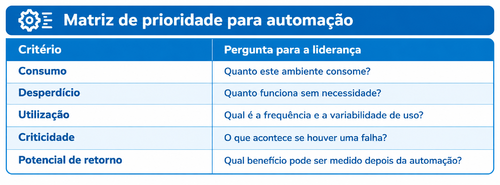 Automaçãooooo